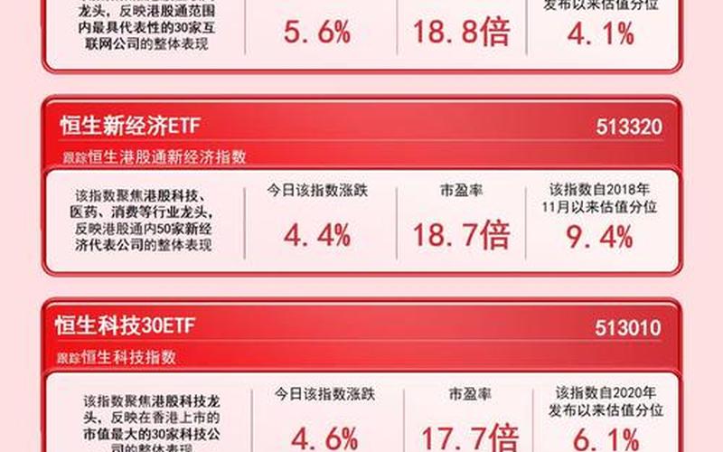 H股和恒生指数持仓对比（H股和恒生ETF哪个好）-第1张图片-金银屋