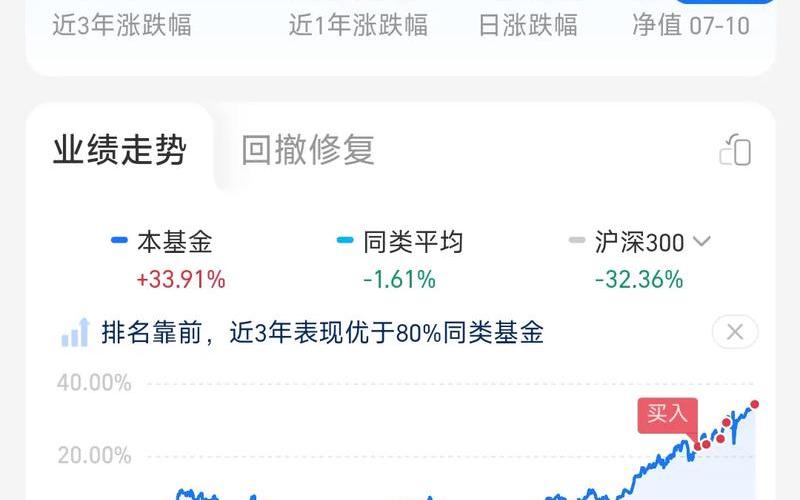 股票可以买一股-第1张图片-金银屋