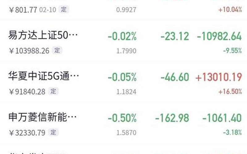 高收益基金（1万元投资基金挣10万多吗）-第1张图片-金银屋