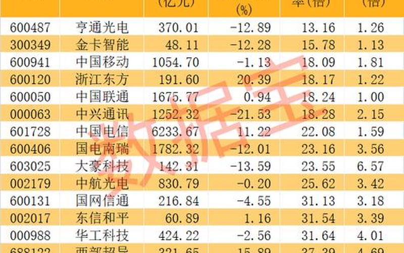 北京中信开炒股帐户（量子通信概念股）-第1张图片-金银屋