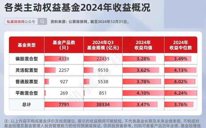 基金持有份额和持有金额的区别-第1张图片-金银屋