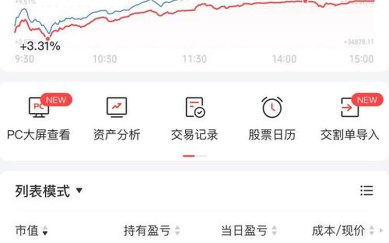 股票的实际收益率-第1张图片-金银屋