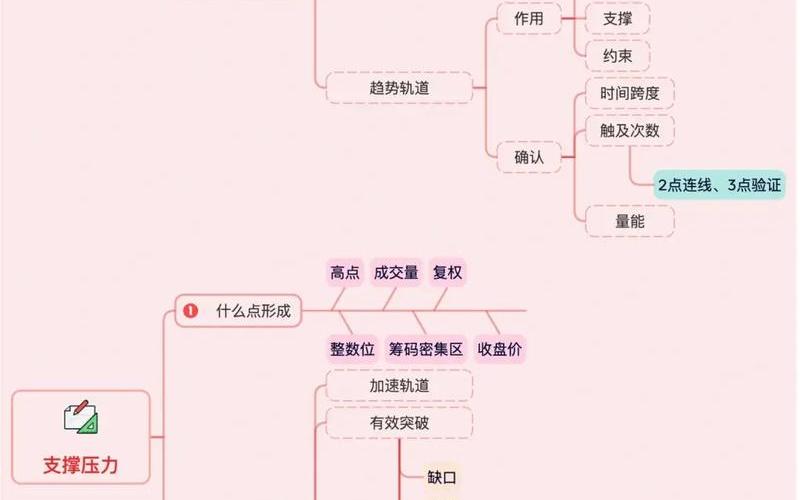 股市基础知识学习(股市学堂基础知识)-第1张图片-金银屋 股市基础知识学习(股市学堂基础知识)-第1张图片-金银屋