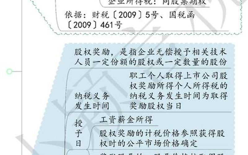 股票期权股息红利个税，股票期权股息红利个税怎么算-第1张图片-金银屋