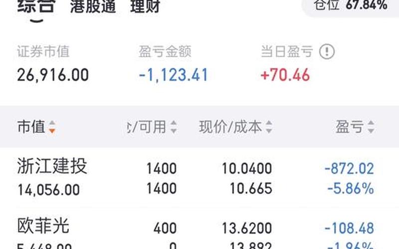 真实的配资炒股行情-第1张图片-金银屋