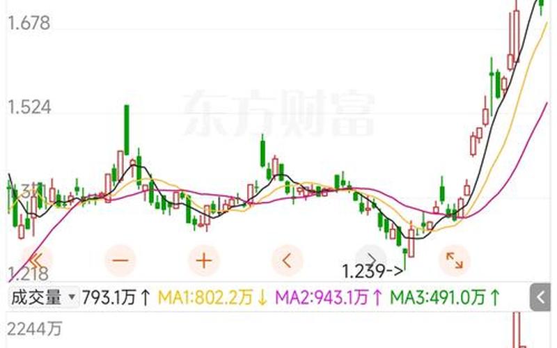 港股最有投资价值的配资炒股配资-第1张图片-金银屋