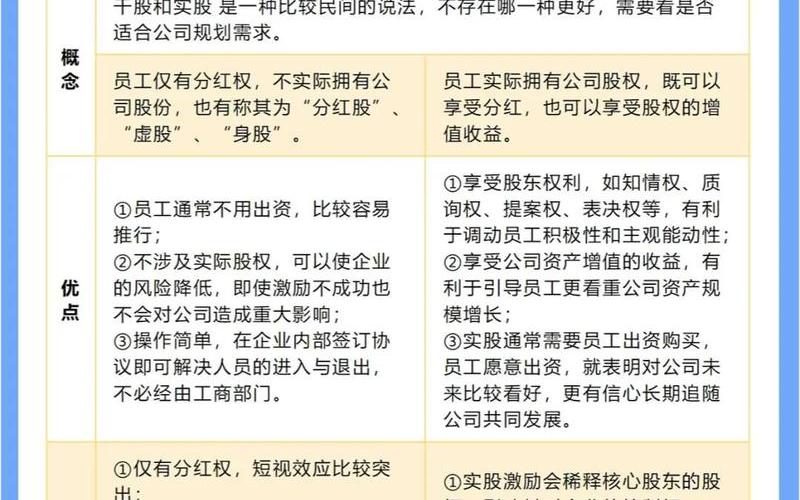 根治和股息的区别,股息和红股的区别-第1张图片-金银屋 根治和股息的区别,股息和红股的区别-第1张图片-金银屋