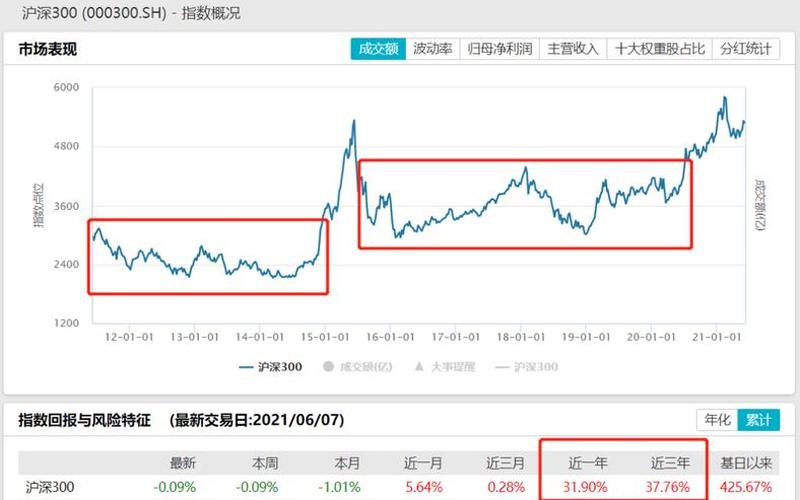 债券的到期收益率-第1张图片-金银屋