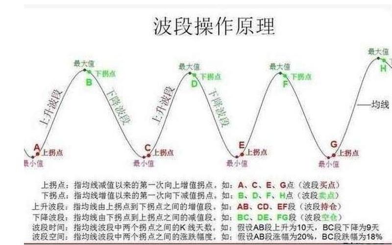 股市波段操作法-第1张图片-金银屋