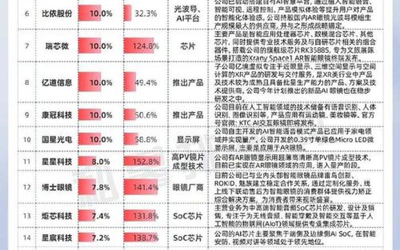 挖掘国内眼镜行业投资价值,探索股票的新机遇-第1张图片-金银屋 挖掘国内眼镜行业投资价值,探索股票的新机遇-第1张图片-金银屋