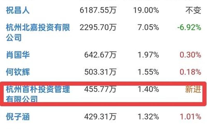 被举牌概念股票一览表-第1张图片-金银屋
