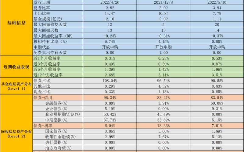债券型基金排名前十名-第1张图片-金银屋 债券型基金排名前十名-第1张图片-金银屋