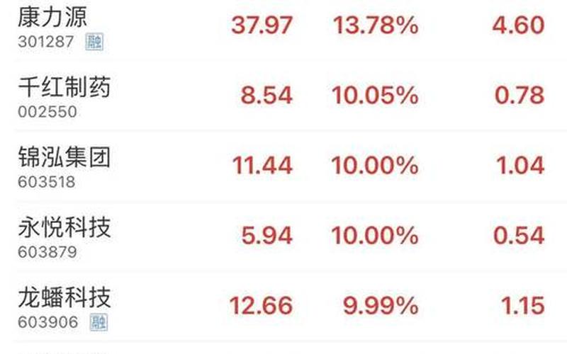 10元以下优质股票-第1张图片-金银屋