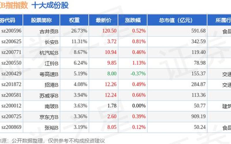本钢板B的股票配资行情-第1张图片-金银屋