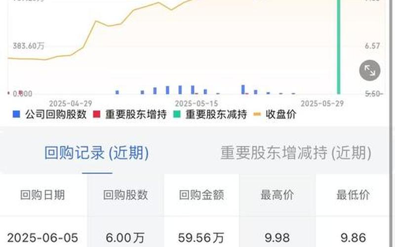 药师帮，药师帮股票-第1张图片-金银屋