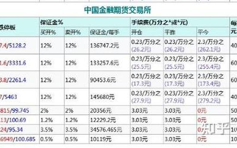沪深300一般期货交易手续费-第1张图片-金银屋 沪深300一般期货交易手续费-第1张图片-金银屋