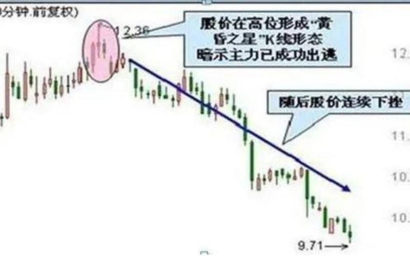 买股票看60分钟卖股票看30分钟-第1张图片-金银屋