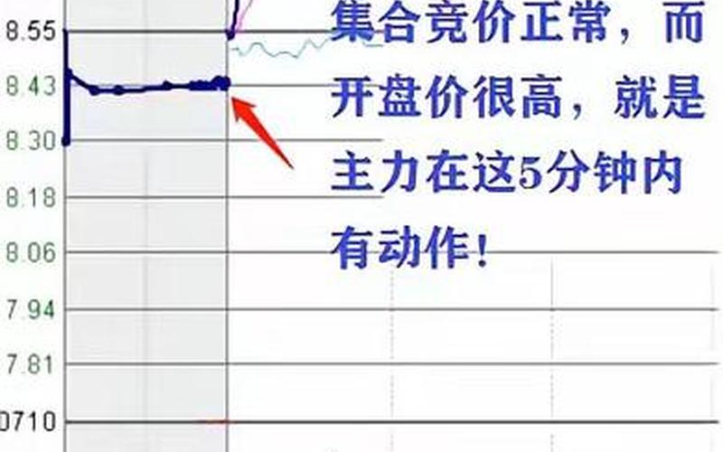 股市开盘前的集合竞价交易规则-第1张图片-金银屋
