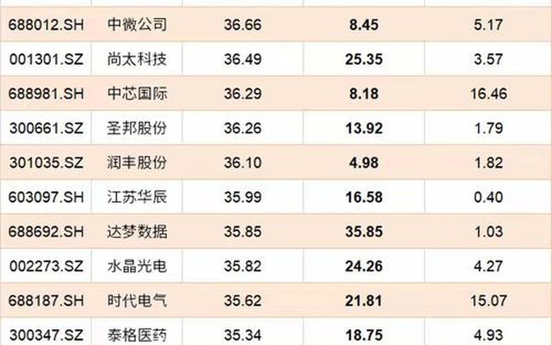 新股中签收益一览表-第1张图片-金银屋 新股中签收益一览表-第1张图片-金银屋