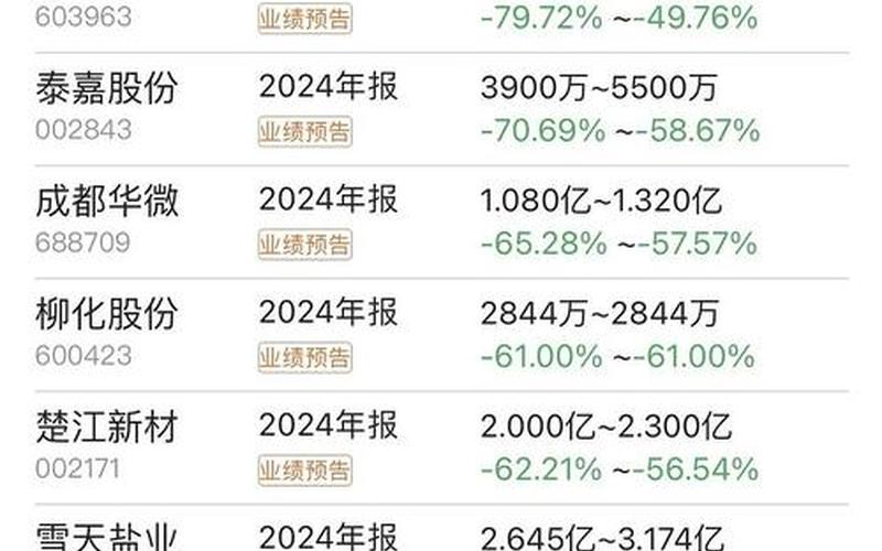 沪深股票配资行情紫光国微-第1张图片-金银屋