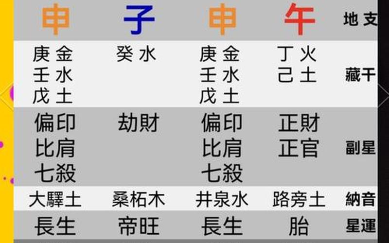 哪些八字适合炒股配资-第1张图片-金银屋 哪些八字适合炒股配资-第1张图片-金银屋