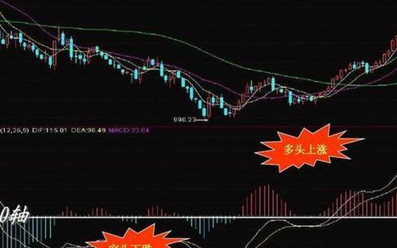 空头卖出与多头买入-第1张图片-金银屋