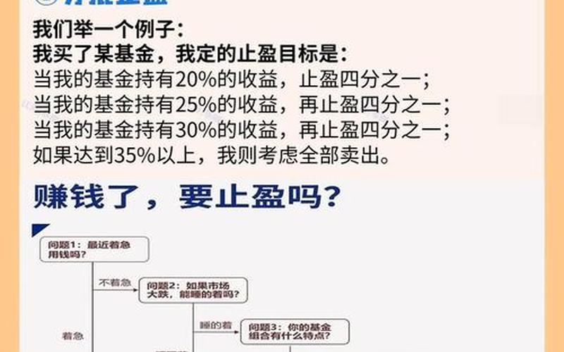 恒生指数止盈最佳设置 基金止盈点设置多少合适-第1张图片-金银屋