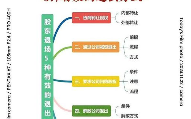 外国股市退股原因-第1张图片-金银屋 外国股市退股原因-第1张图片-金银屋