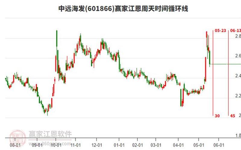 美国股市航运板块:海运行业的发展与前景-第1张图片-金银屋 美国股市航运板块:海运行业的发展与前景-第1张图片-金银屋