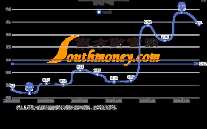 科伦药业股息率,科伦药业股息率多少-第1张图片-金银屋 科伦药业股息率,科伦药业股息率多少-第1张图片-金银屋