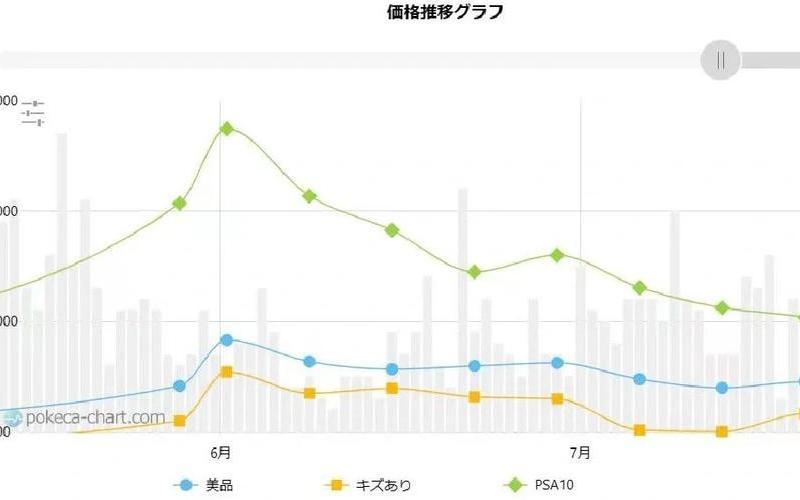 口袋妖怪股票配资行情-第1张图片-金银屋