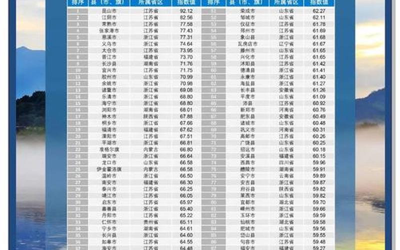 中国县域人口密度榜出炉,中国票房排行榜实时总榜-第1张图片-金银屋 中国县域人口密度榜出炉,中国票房排行榜实时总榜-第1张图片-金银屋