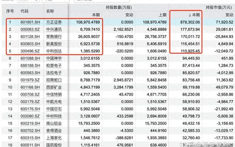 具备长期投资价值的股票-第1张图片-金银屋