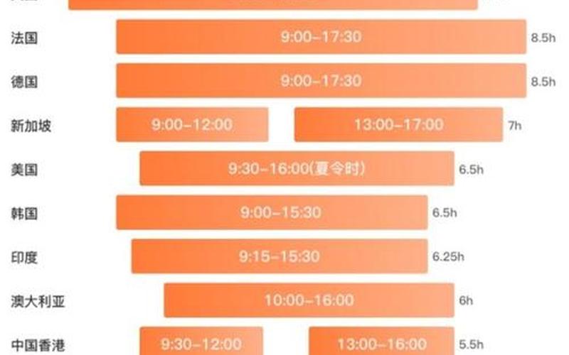 A股的开盘时间和交易时间-第1张图片-金银屋