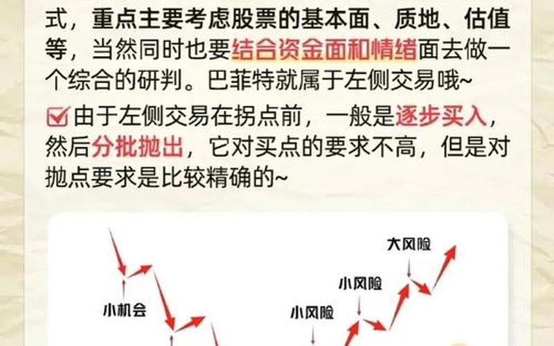 股票的左侧和右侧交易规则-第1张图片-金银屋