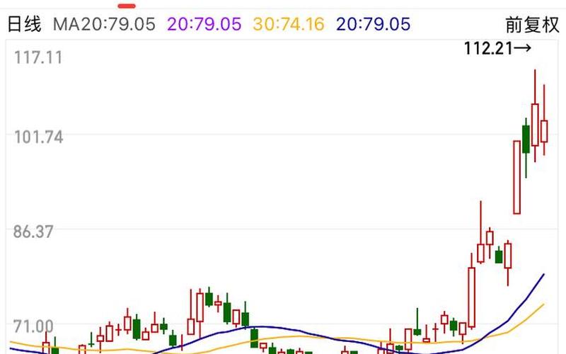 清明节股市入门-第1张图片-金银屋 清明节股市入门-第1张图片-金银屋