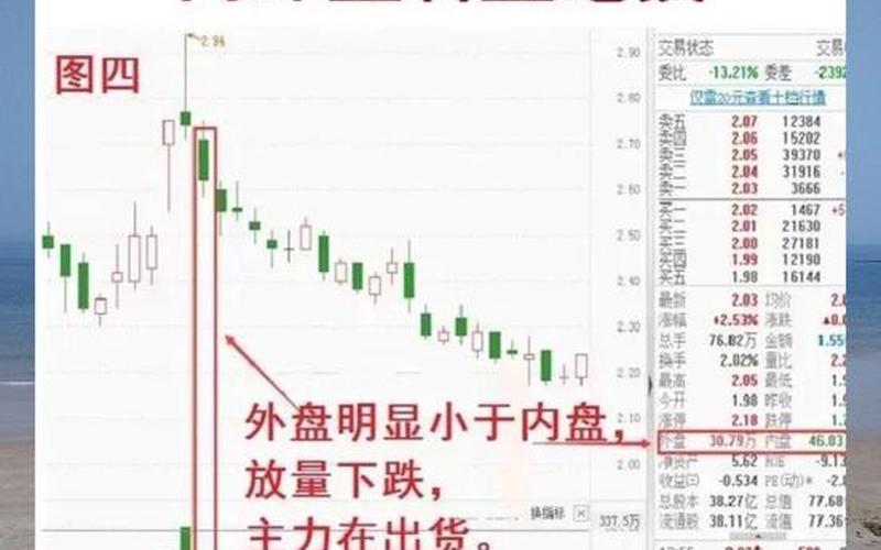 在EXCEL中导入炒股配资行情接口-第1张图片-金银屋