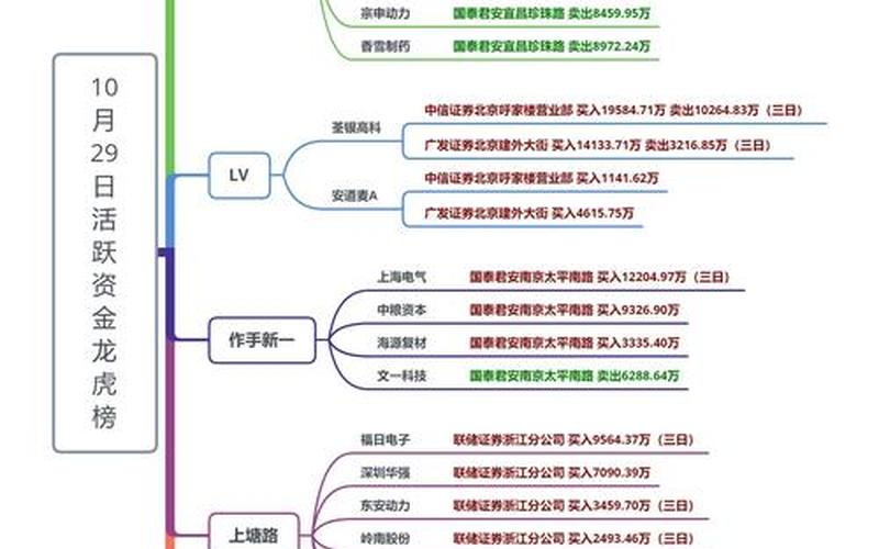 配资炒股配资代码后面加SH- 中国股市的思考-第1张图片-金银屋