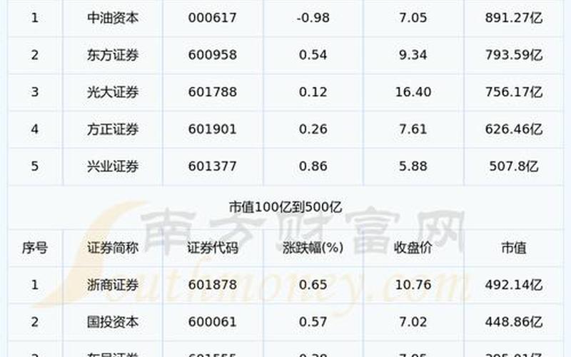 券商股票一览表-第1张图片-金银屋