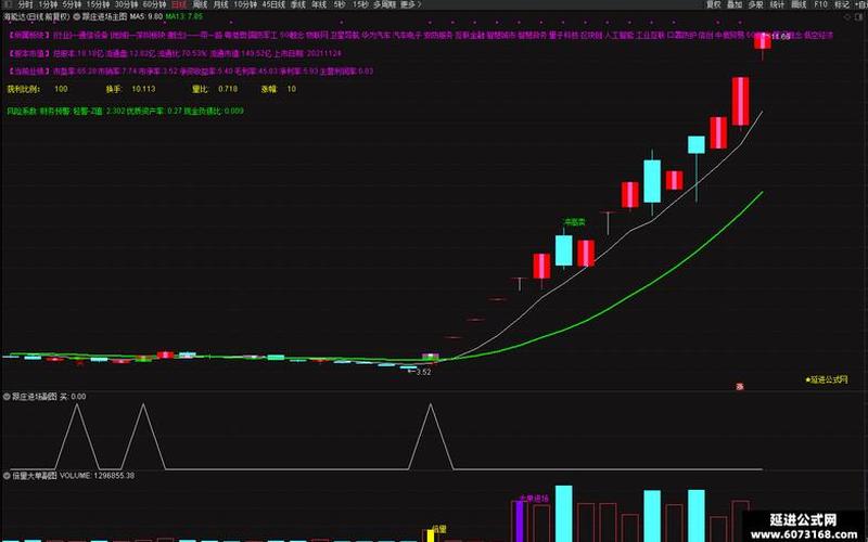短线牛股选股指标-第1张图片-金银屋