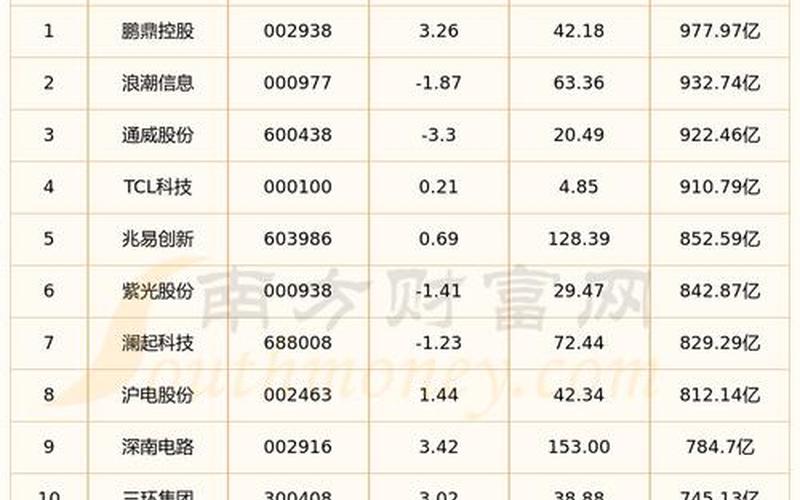 半导体十大企业股票市值（半导体十大企业股票市值多少）-第1张图片-金银屋