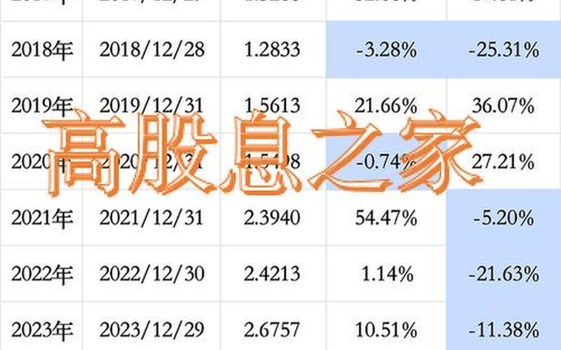 股息率超过百分之五股票，股息率大于0是什么意思-第1张图片-金银屋