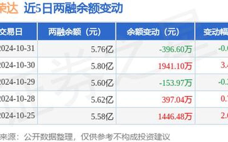 飞荣达炒股配资行情-第1张图片-金银屋