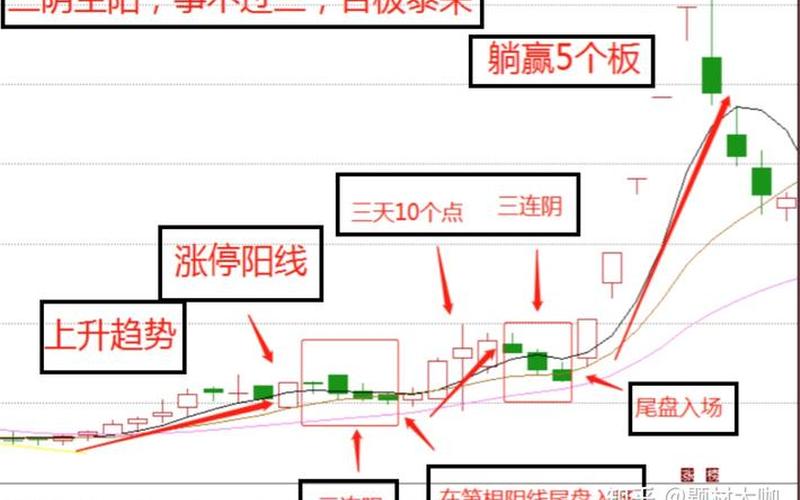 短线强势选股法 超短线配资炒股配资选股方法和技巧-第1张图片-金银屋