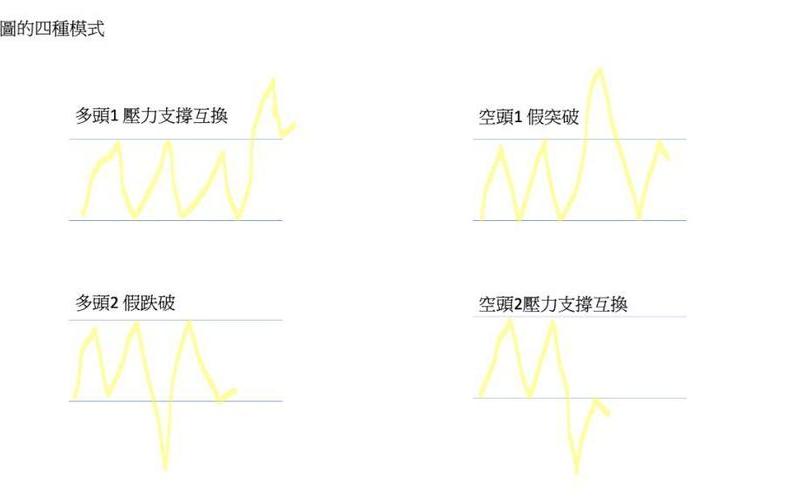 股市里多方与空方的区别（A股哪些股票配资可以做空）-第1张图片-金银屋