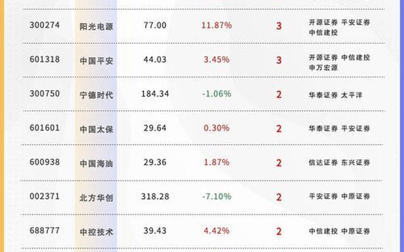 券商最有潜力的概念股-第1张图片-金银屋