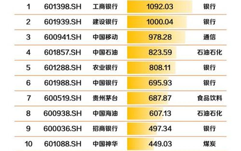 近期即将分红的基金-第1张图片-金银屋 近期即将分红的基金-第1张图片-金银屋