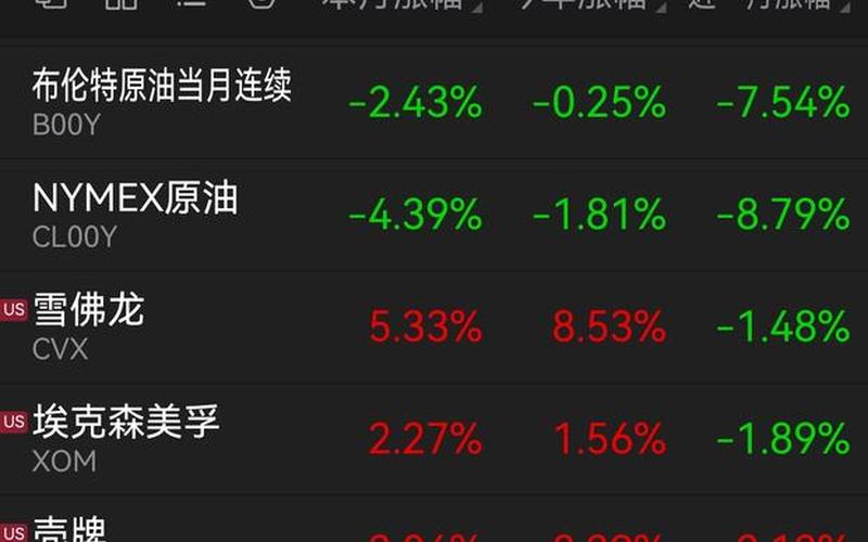 布伦特原油收盘时间 原油交易到几点结束-第1张图片-金银屋