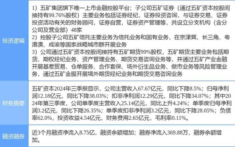 五矿资本股息率，五矿资本股息率高吗-第1张图片-金银屋