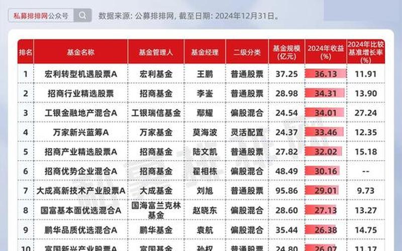 中盘股息基金的十大股东，大盘股息基金的股价-第1张图片-金银屋